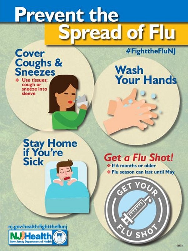 What you shouldn’t do when you have Flu? | Symptoms of Virus